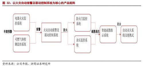 青鳥(niǎo)消防 國(guó)內(nèi)產(chǎn)品鏈最齊全的消防產(chǎn)品供應(yīng)商，驅(qū)動(dòng)物聯(lián)網(wǎng)技術(shù)賦能智慧消防