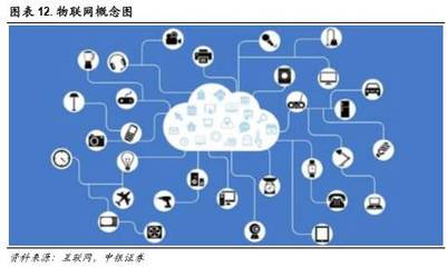 中國(guó)紅運(yùn)三十年 | 十大新科技，改變你的未來(lái)系列一 物聯(lián)網(wǎng)技術(shù)服務(wù)