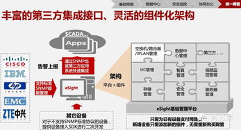 智慧園區(qū)總體架構解決方案 基于物聯(lián)網(wǎng)技術的賦能藍圖