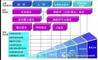 物聯(lián)網(wǎng)框架圖 洞察技術(shù)脈絡(luò)，預(yù)判未來(lái)趨勢(shì)